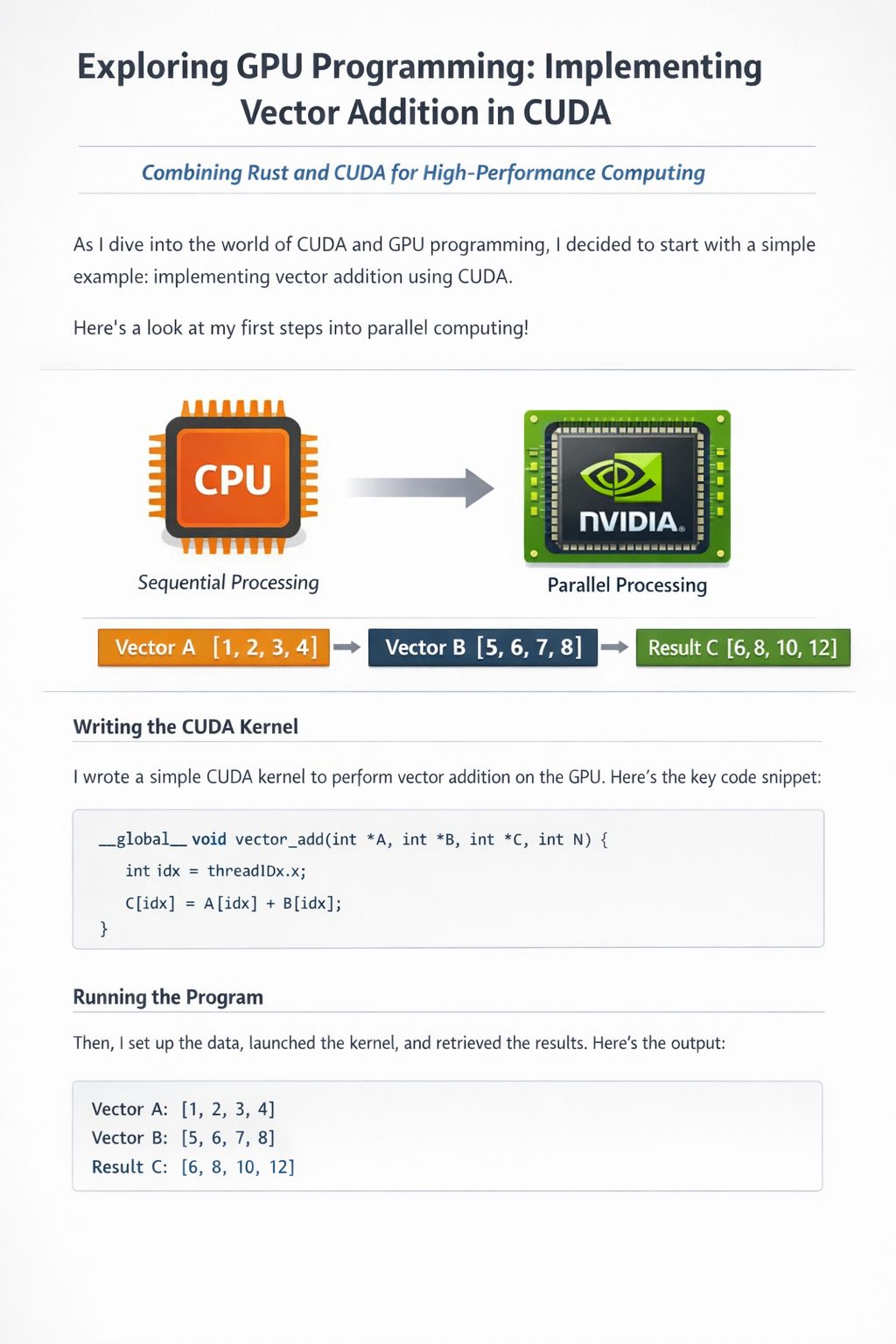Vector addition running on the GPU